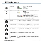 Preview for 6 page of Panasonic CF-T1 Series Reference Manual