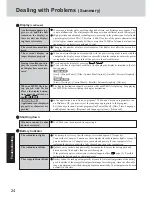 Preview for 24 page of Panasonic CF-T2 Series Operating Instructions Manual