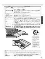 Предварительный просмотр 13 страницы Panasonic CF-T4 Series Operating Instructions Manual