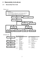 Preview for 9 page of Panasonic CF-T4GWCTZ1 Service Manual