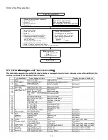 Preview for 28 page of Panasonic CF-T4HWETZBM Service Manual