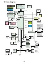 Preview for 10 page of Panasonic CF-T5 Series Service Manual