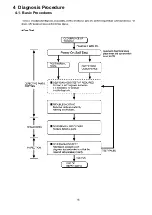 Preview for 11 page of Panasonic CF-T5 Series Service Manual