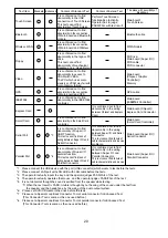 Preview for 20 page of Panasonic CF-T5 Series Service Manual