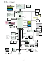 Preview for 10 page of Panasonic CF-T5LWETZ1 Service Manual