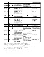 Предварительный просмотр 20 страницы Panasonic CF-T5LWETZ1 Service Manual