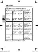 Preview for 6 page of Panasonic CF-VCBC11U Operating Instructions Manual