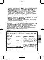 Preview for 25 page of Panasonic CF-VCBC11U Operating Instructions Manual