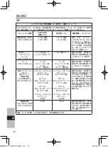 Preview for 36 page of Panasonic CF-VCBC11U Operating Instructions Manual