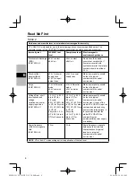 Preview for 6 page of Panasonic CF-VCBU11U Operating Instructions Manual