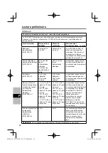 Preview for 28 page of Panasonic CF-VCBU11U Operating Instructions Manual