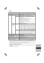 Предварительный просмотр 81 страницы Panasonic CF-VDM Series Operating Instructions Manual