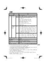 Preview for 67 page of Panasonic CF-VDM302T Operating Instructions Manual