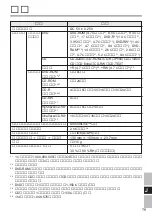 Preview for 75 page of Panasonic CF-VDR291U Operating Instructions Manual