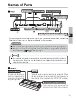 Предварительный просмотр 5 страницы Panasonic CF-VEB272 - Port Replicator Operating Instructions Manual