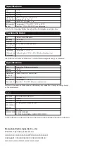 Preview for 4 page of Panasonic CF-VZSU46U Operating Instructions