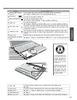 Preview for 15 page of Panasonic CF-W2 Series XP Operating Instructions Manual