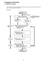 Preview for 13 page of Panasonic CF-W5LWEZZ Service Manual