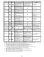 Preview for 22 page of Panasonic CF-W5LWEZZ Service Manual