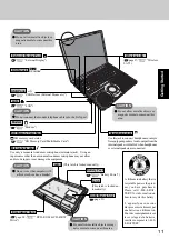 Предварительный просмотр 11 страницы Panasonic CF-Y2 Series Operating Instructions Manual