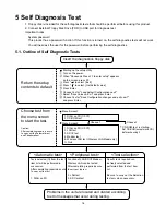 Preview for 21 page of Panasonic CF-Y2 Series Service Manual