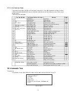 Preview for 22 page of Panasonic CF-Y2 Series Service Manual