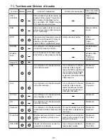 Preview for 21 page of Panasonic CF-Y5LWVYZ1 TOUGHBOOK Service Manual