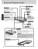 Предварительный просмотр 10 страницы Panasonic CF18FHD57BM - NOTEBOOK COMPUTER Operating Instructions Manual