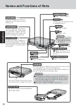 Предварительный просмотр 10 страницы Panasonic CF18KHHZXBM Operating Instructions Manual