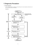 Предварительный просмотр 7 страницы Panasonic CF29N3LGZBM - PERSONAL COMPUTER Service Manual