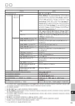 Preview for 93 page of Panasonic CFVDM292U - DVD Operating Instructions Manual