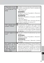 Предварительный просмотр 101 страницы Panasonic CFVDW07CH - WIRELESS LCD DISPLAY Operating Instructions Manual