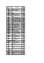 Preview for 13 page of Panasonic CN-DV2300N Service Manual