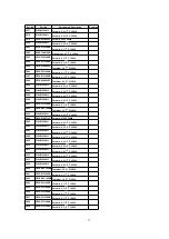 Preview for 37 page of Panasonic CN-DV2300N Service Manual