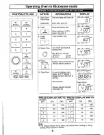 Preview for 8 page of Panasonic Combi Wave NE-C1153 Operating Instructions Manual