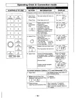 Preview for 10 page of Panasonic Combi Wave NE-C1153 Operating Instructions Manual