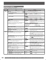 Preview for 68 page of Panasonic Combo TC-22LR30 Operating Instructions Manual