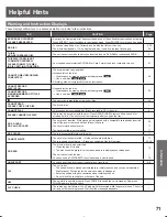 Preview for 71 page of Panasonic Combo TC-22LR30 Operating Instructions Manual