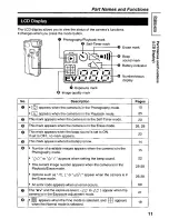 Preview for 11 page of Panasonic CoolShot KXL-600A User Manual