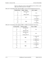 Предварительный просмотр 64 страницы Panasonic CPC-EX Installation Manual