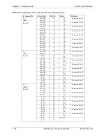 Предварительный просмотр 82 страницы Panasonic CPC-EX Installation Manual