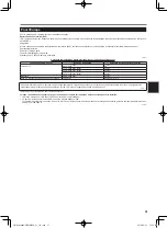 Preview for 31 page of Panasonic CPE03406YA Operating Instructions Manual