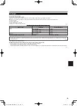 Preview for 75 page of Panasonic CPE03406YA Operating Instructions Manual