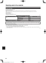 Preview for 108 page of Panasonic CPE03406YA Operating Instructions Manual