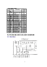 Предварительный просмотр 10 страницы Panasonic CQ-4400U Service Manual