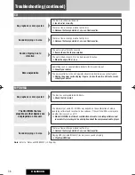 Предварительный просмотр 38 страницы Panasonic CQ-5800U - Double DIN Heavy Duty MP3 Operating Instructions Manual