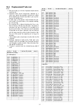 Предварительный просмотр 21 страницы Panasonic CQ-5800U - Double DIN Heavy Duty MP3 Service Manual