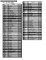 Предварительный просмотр 8 страницы Panasonic CQ-C1100VN Service Manual