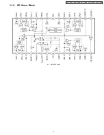 Предварительный просмотр 11 страницы Panasonic CQ-C1100VN Service Manual