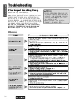 Предварительный просмотр 25 страницы Panasonic CQ-C1103W Installation Instruction